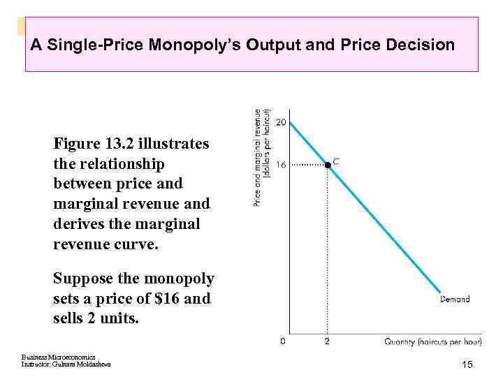 A Single-Price Monopoly’s Output and Price Decision Figure 13. 2 illustrates the relationship between