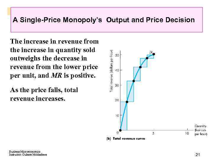 A Single-Price Monopoly’s Output and Price Decision The increase in revenue from the increase