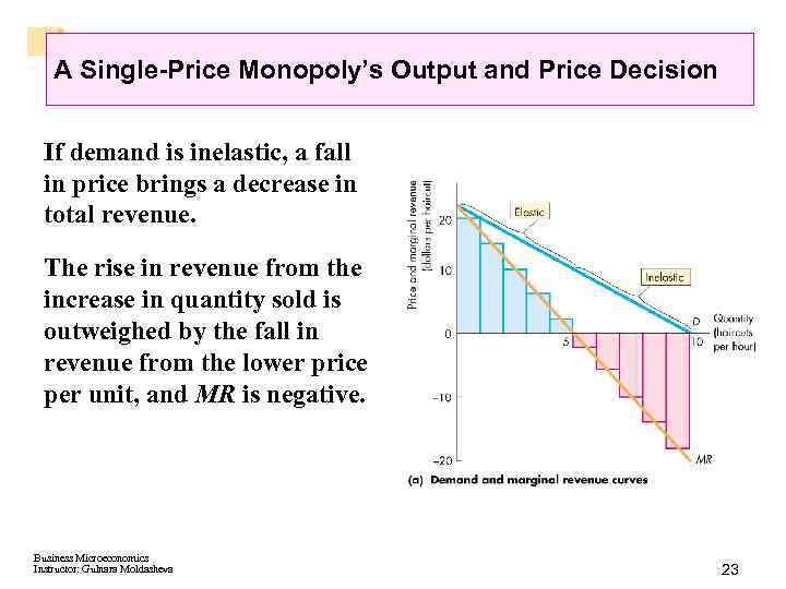 A Single-Price Monopoly’s Output and Price Decision If demand is inelastic, a fall in