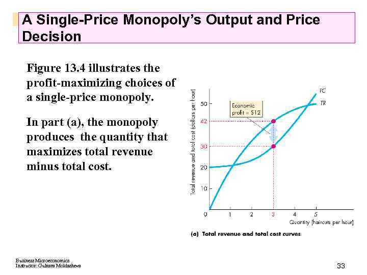 A Single-Price Monopoly’s Output and Price Decision Figure 13. 4 illustrates the profit-maximizing choices