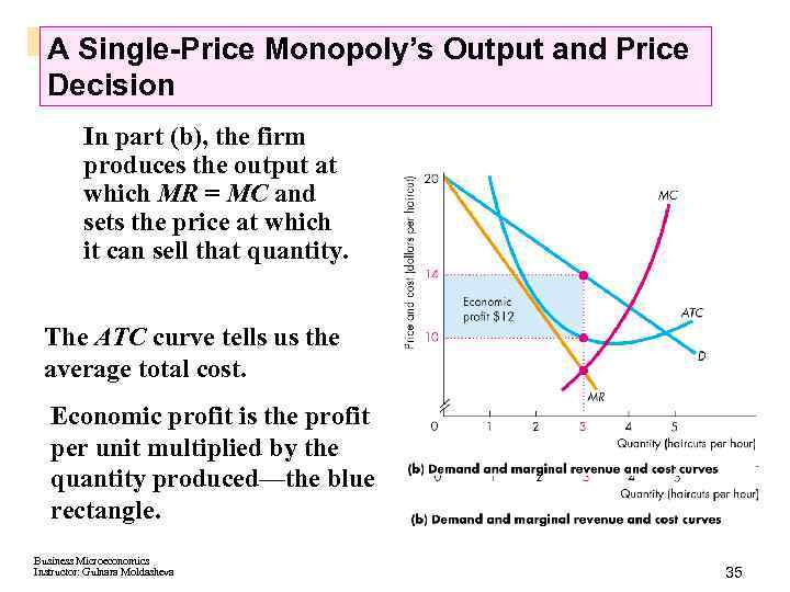 A Single-Price Monopoly’s Output and Price Decision In part (b), the firm produces the