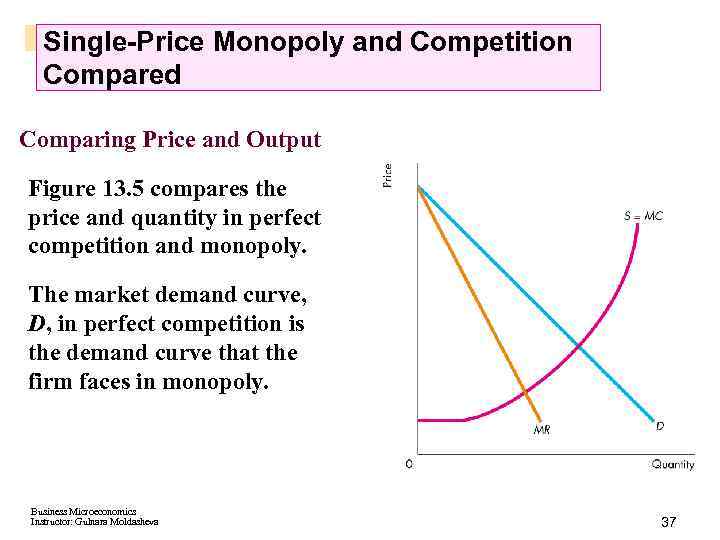 Single-Price Monopoly and Competition Compared Comparing Price and Output Figure 13. 5 compares the