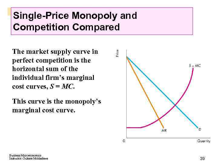 Single-Price Monopoly and Competition Compared The market supply curve in perfect competition is the