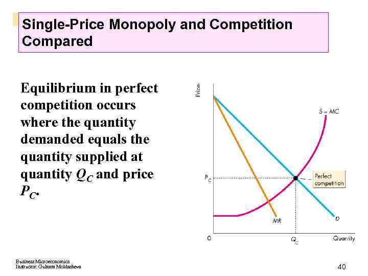 Single-Price Monopoly and Competition Compared Equilibrium in perfect competition occurs where the quantity demanded