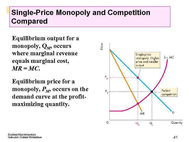 Single-Price Monopoly and Competition Compared Equilibrium output for a monopoly, QM, occurs where marginal