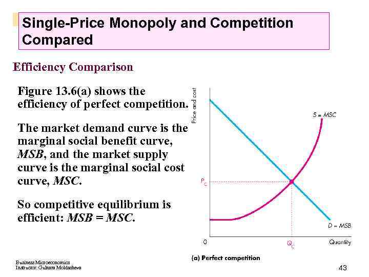 Single-Price Monopoly and Competition Compared Efficiency Comparison Figure 13. 6(a) shows the efficiency of