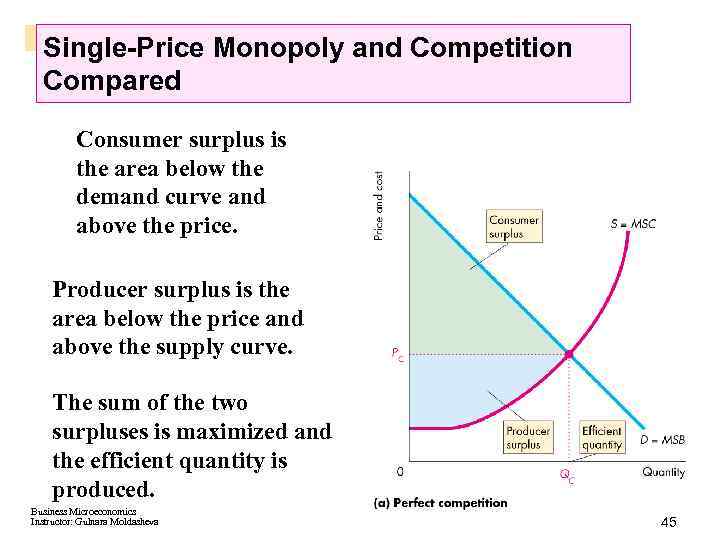 Single-Price Monopoly and Competition Compared Consumer surplus is the area below the demand curve