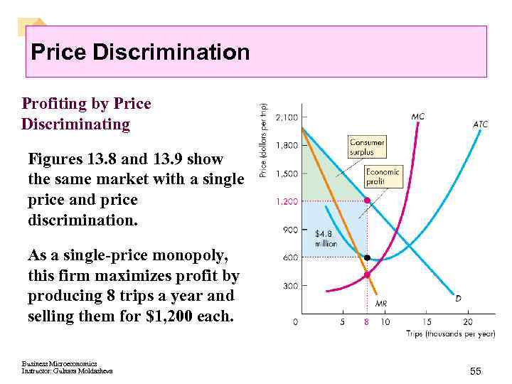 Price Discrimination Profiting by Price Discriminating Figures 13. 8 and 13. 9 show the