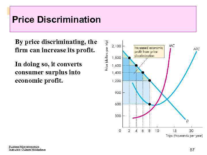 Price Discrimination By price discriminating, the firm can increase its profit. In doing so,