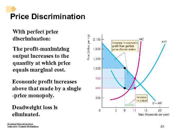 Price Discrimination With perfect price discrimination: The profit-maximizing output increases to the quantity at