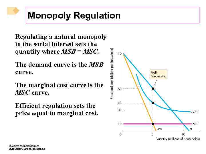 Monopoly Regulation Regulating a natural monopoly in the social interest sets the quantity where