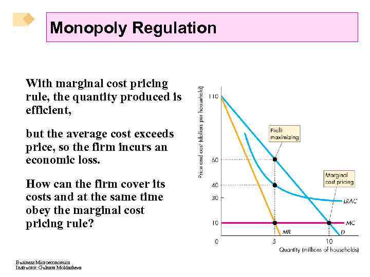 Monopoly Regulation With marginal cost pricing rule, the quantity produced is efficient, but the