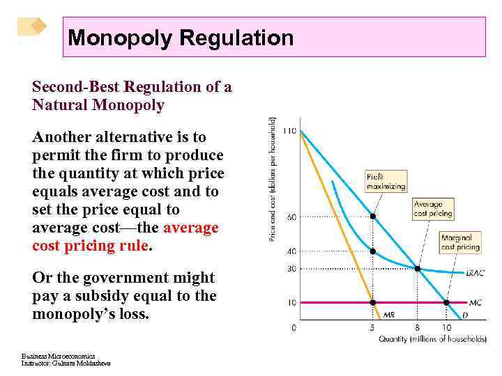 Monopoly Regulation Second-Best Regulation of a Natural Monopoly Another alternative is to permit the