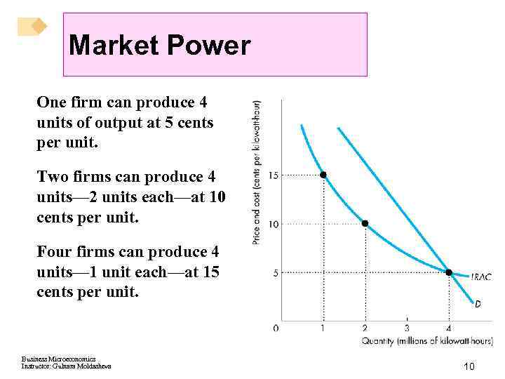 Market Power One firm can produce 4 units of output at 5 cents per