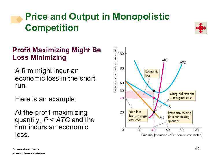 Price and Output in Monopolistic Competition Profit Maximizing Might Be Loss Minimizing A firm