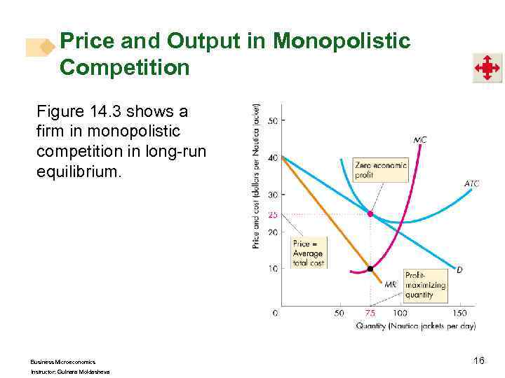 Price and Output in Monopolistic Competition Figure 14. 3 shows a firm in monopolistic