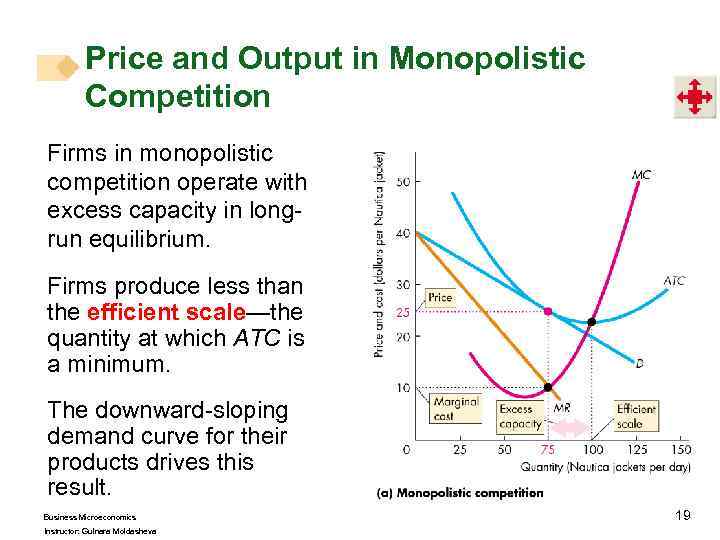 Price and Output in Monopolistic Competition Firms in monopolistic competition operate with excess capacity