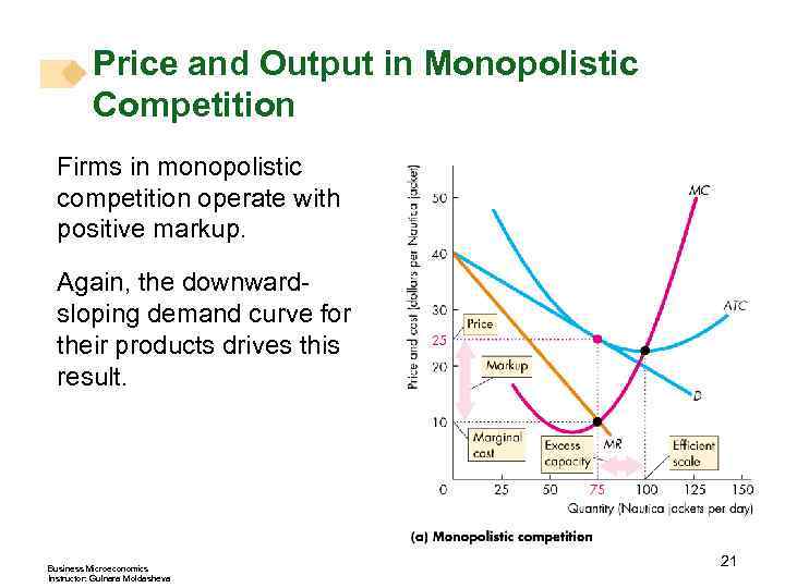 Price and Output in Monopolistic Competition Firms in monopolistic competition operate with positive markup.