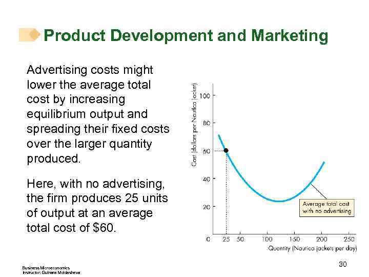 Product Development and Marketing Advertising costs might lower the average total cost by increasing