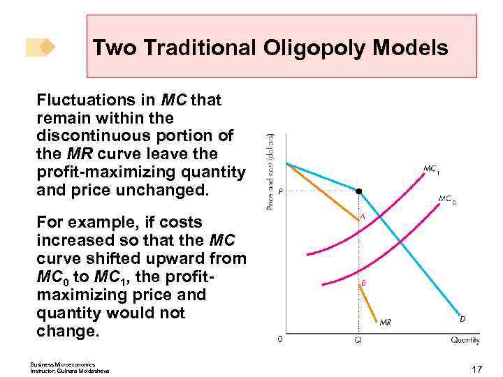 Two Traditional Oligopoly Models Fluctuations in MC that remain within the discontinuous portion of