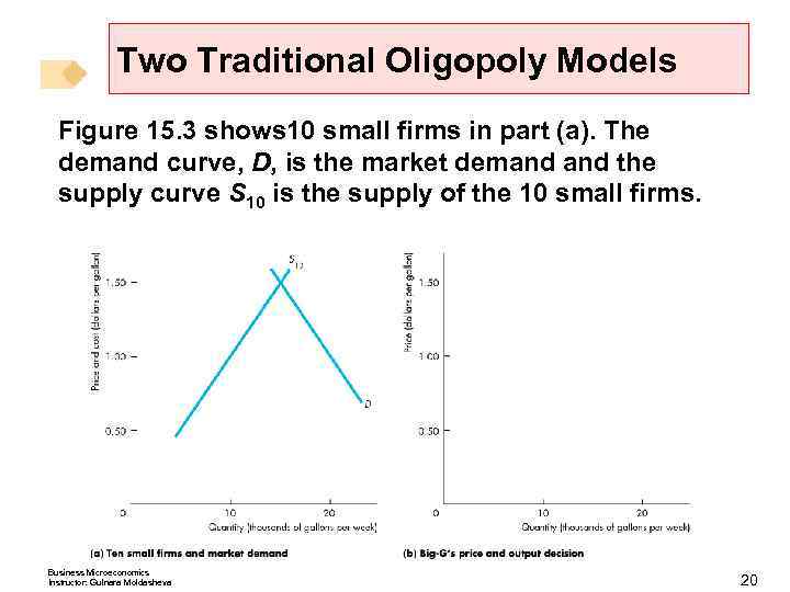 Two Traditional Oligopoly Models Figure 15. 3 shows 10 small firms in part (a).