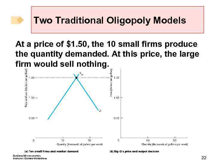 Two Traditional Oligopoly Models At a price of $1. 50, the 10 small firms