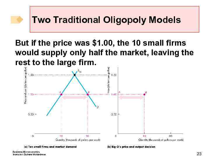 Two Traditional Oligopoly Models But if the price was $1. 00, the 10 small