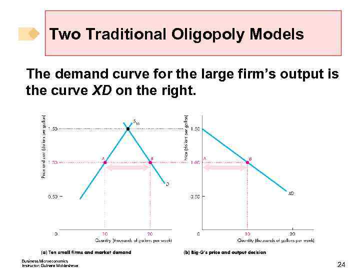 Two Traditional Oligopoly Models The demand curve for the large firm’s output is the