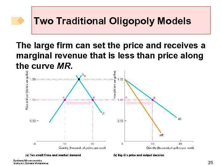 Two Traditional Oligopoly Models The large firm can set the price and receives a