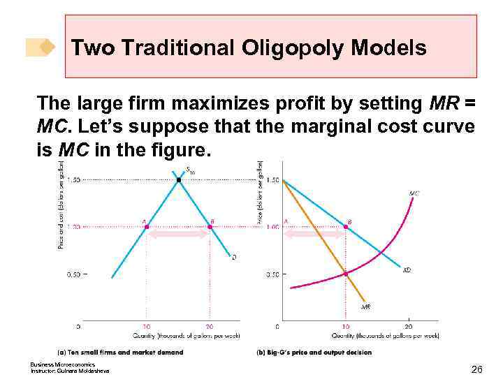 Two Traditional Oligopoly Models The large firm maximizes profit by setting MR = MC.