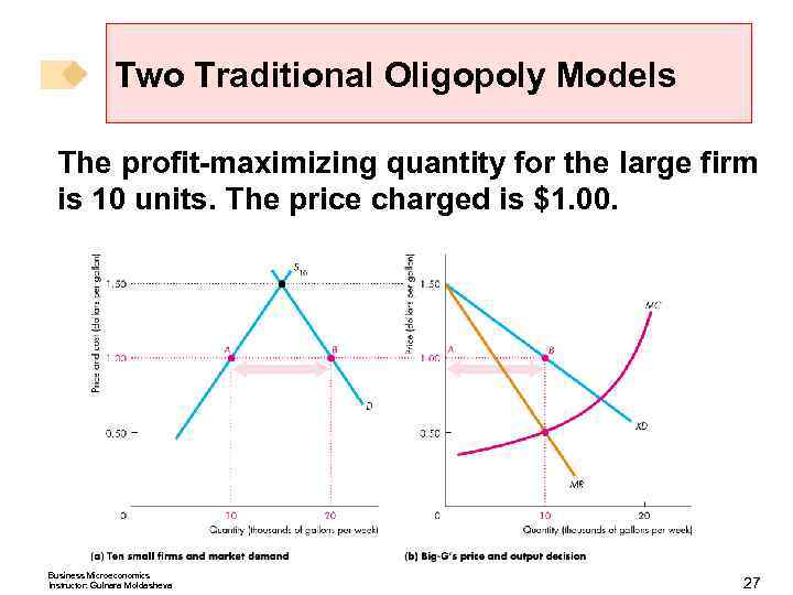 Two Traditional Oligopoly Models The profit-maximizing quantity for the large firm is 10 units.