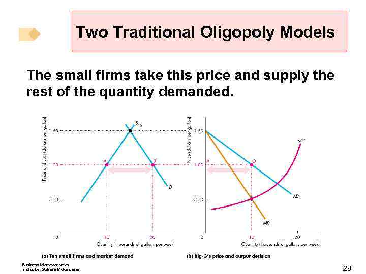 Two Traditional Oligopoly Models The small firms take this price and supply the rest