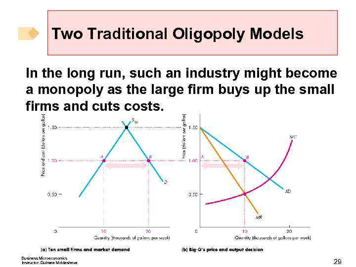 Two Traditional Oligopoly Models In the long run, such an industry might become a