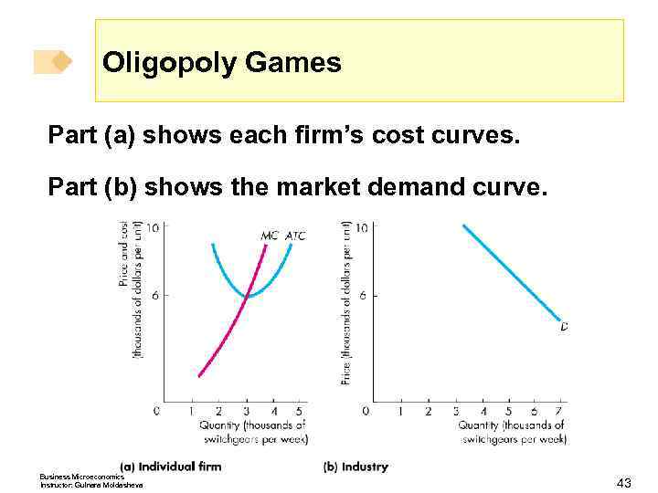 Oligopoly Games Part (a) shows each firm’s cost curves. Part (b) shows the market