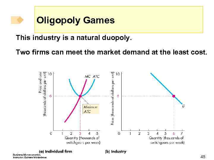 Oligopoly Games This industry is a natural duopoly. Two firms can meet the market