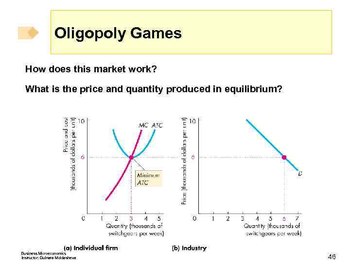 Oligopoly Games How does this market work? What is the price and quantity produced