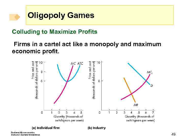 Oligopoly Games Colluding to Maximize Profits Firms in a cartel act like a monopoly