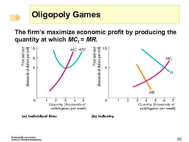 Oligopoly Games The firm’s maximize economic profit by producing the quantity at which MCI