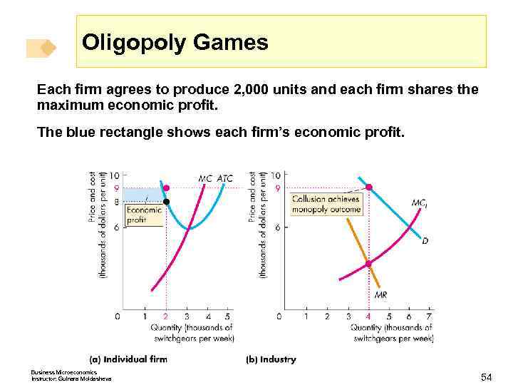 Oligopoly Games Each firm agrees to produce 2, 000 units and each firm shares