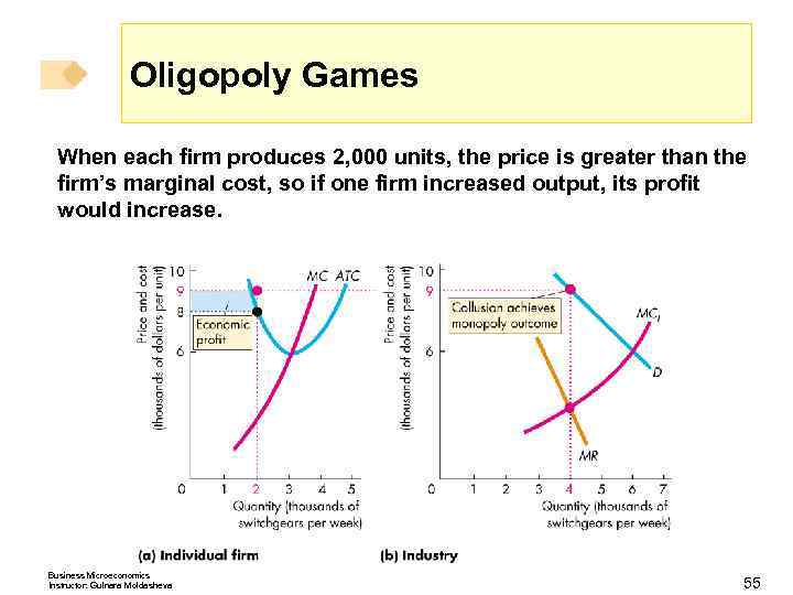 Oligopoly Games When each firm produces 2, 000 units, the price is greater than