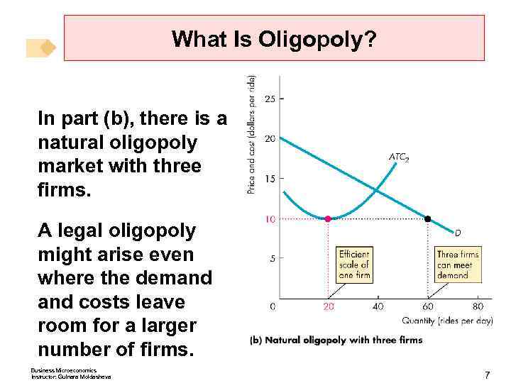 CHAPTER 15 OLIGOPOLY Business Microeconomics Instructor Gulnara Moldasheva