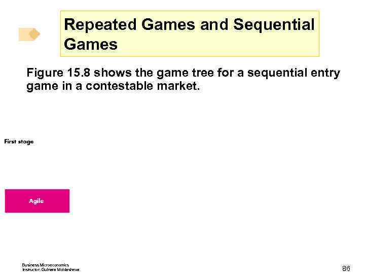 Repeated Games and Sequential Games Figure 15. 8 shows the game tree for a