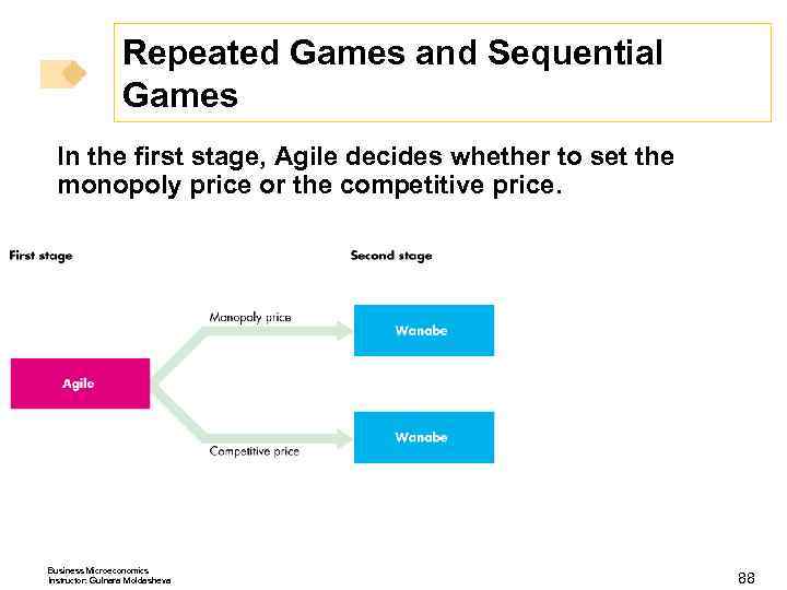 Repeated Games and Sequential Games In the first stage, Agile decides whether to set