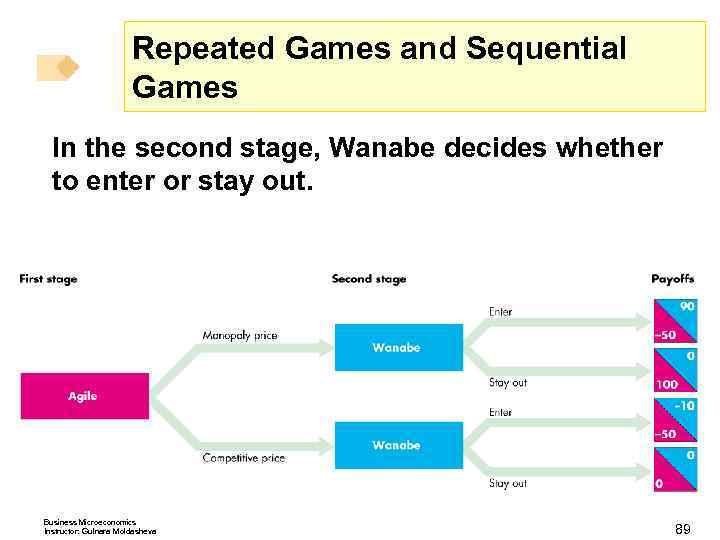 Repeated Games and Sequential Games In the second stage, Wanabe decides whether to enter