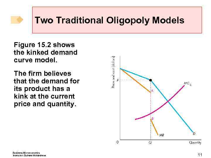 Two Traditional Oligopoly Models Figure 15. 2 shows the kinked demand curve model. The