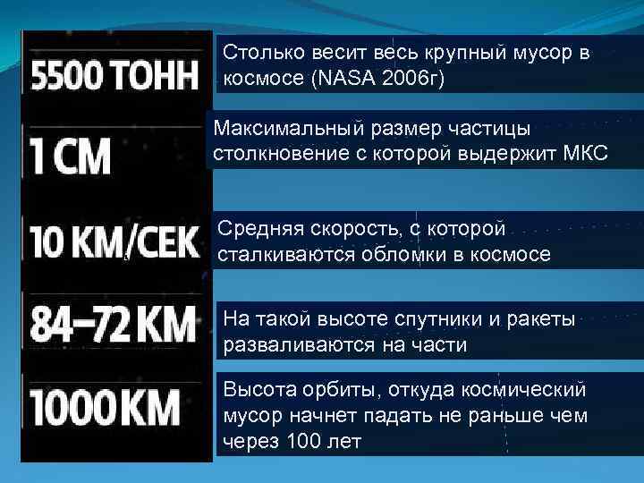 Столько весит весь крупный мусор в космосе (NASA 2006 г) Максимальный размер частицы столкновение