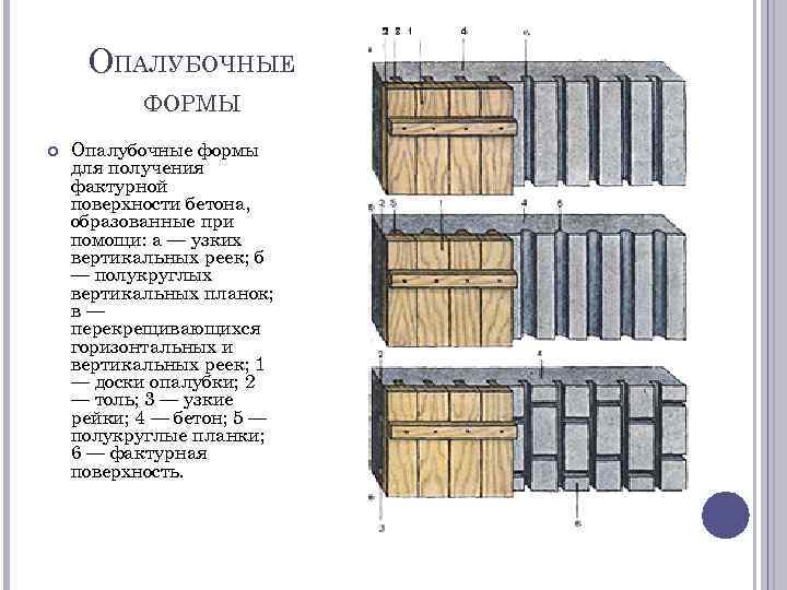 ОПАЛУБОЧНЫЕ ФОРМЫ Опалубочные формы для получения фактурной поверхности бетона, образованные при помощи: а —