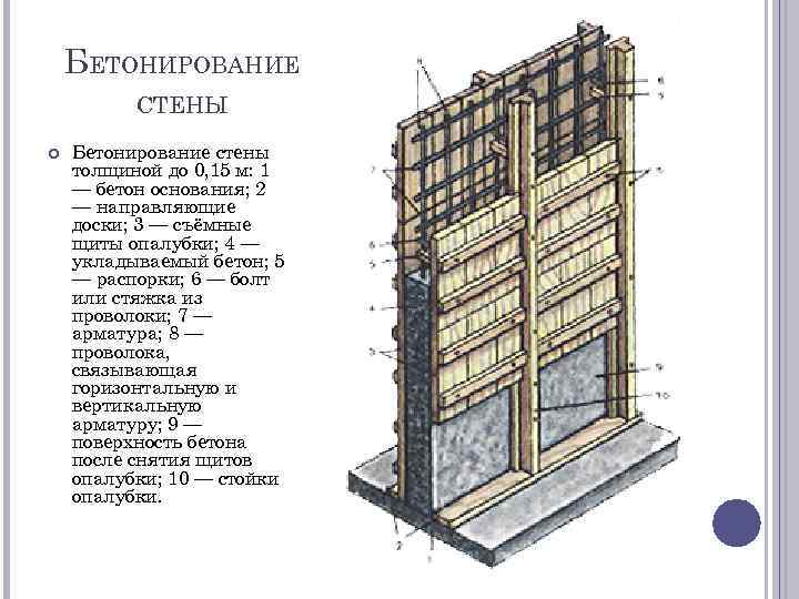 БЕТОНИРОВАНИЕ СТЕНЫ Бетонирование стены толщиной до 0, 15 м: 1 — бетон основания; 2