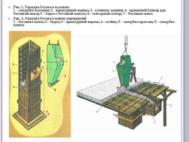  Рис. 1. Укладка бетона в колонны 1 опалубка колонны; 2 арматурный каркас; 3