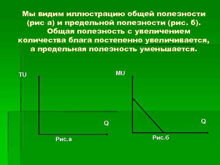 Отношение предельных полезностей